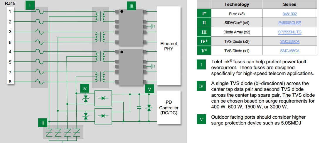 Littelfuse General Port Protection Solutions